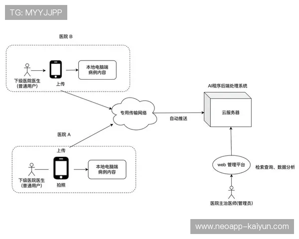 AI系统可预测球员伤病风险,提前干预 AI系统可预测球员伤病风险,提前干预
