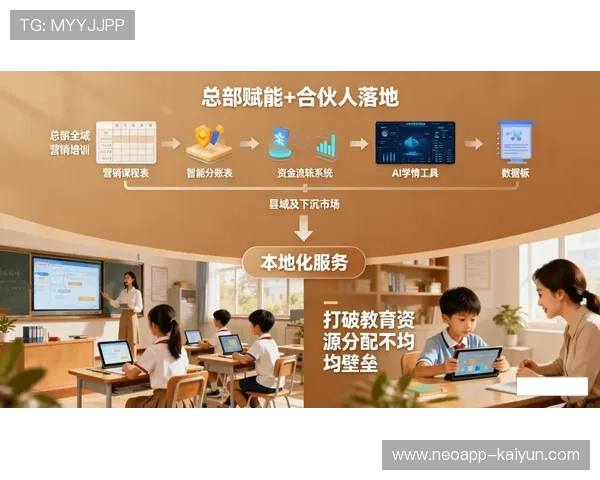 体育传播与教育场景深度结合,开发青少年培训产品线 体育传播与教育场景深度结合,开发青少年培训产品线